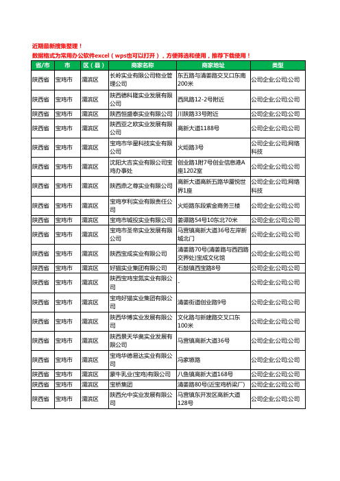 2020新版陕西省宝鸡市实业有限公司工商企业公司商家名录名单黄页联系方式大全57家