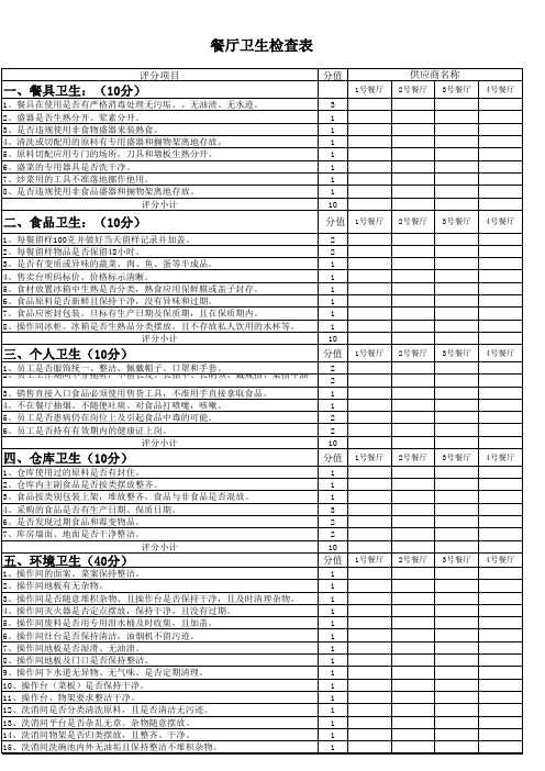 餐厅卫生检查表模版