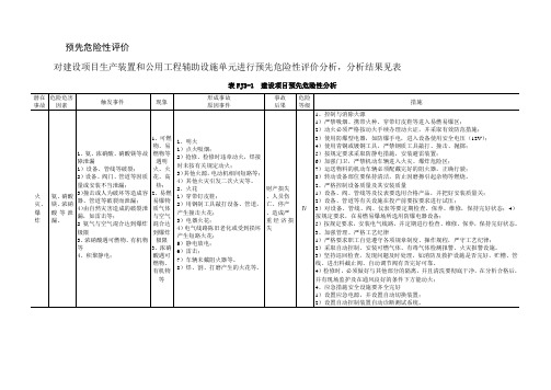 预先危险性评价