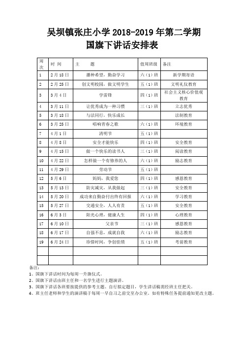 2018-2019下学期年春季国旗下讲话安排表