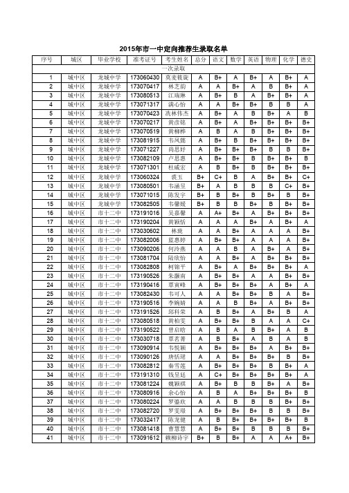 2015年市一中定向推荐生录取名单