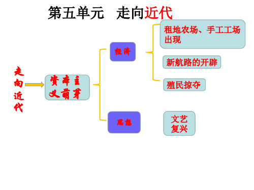 人教部编版九年级历史上册第13课    西欧经济和社会的发展(共19张PPT)