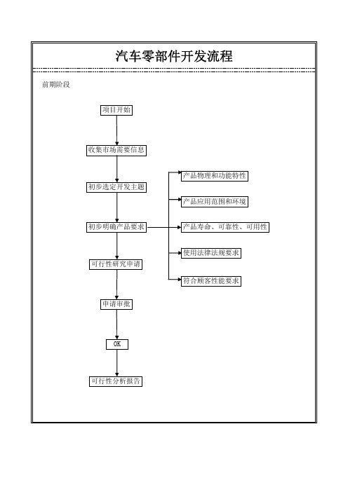 汽车零部件开发流程