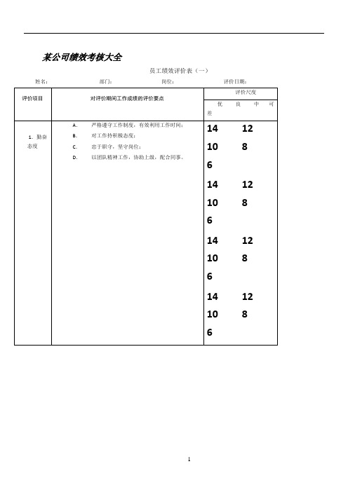 2012年员工绩效考核表格(全套)