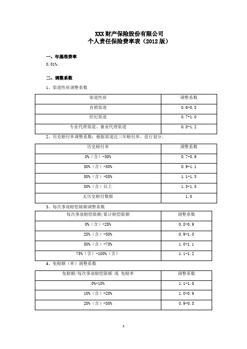 个人责任保险费率表(2012版) 保险条款开发