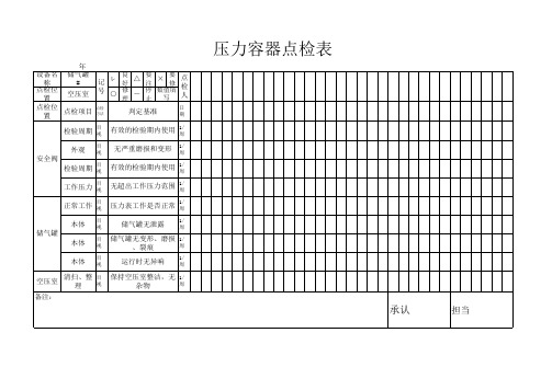 压力容器点检表