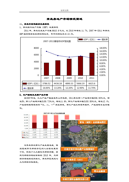 2012年青岛房地产市场情况简述