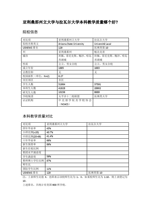 亚利桑那州立大学与拉瓦尔大学本科教学质量对比