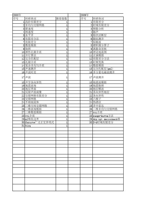 【国家自然科学基金】_交错网格有限差分_基金支持热词逐年推荐_【万方软件创新助手】_20140803