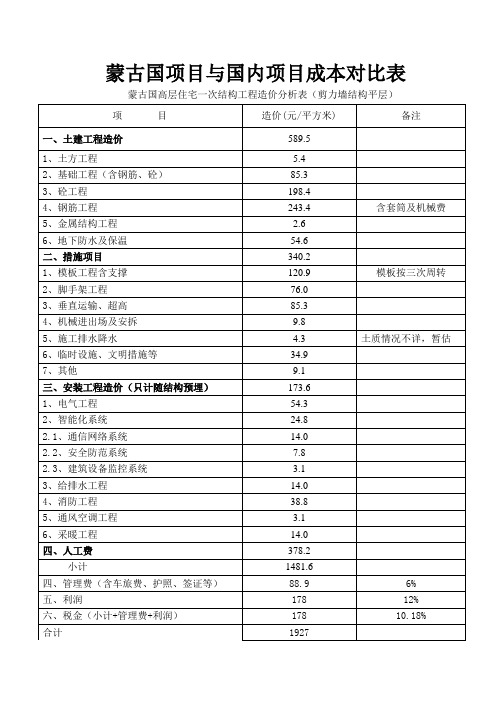 平层剪力墙结构造价分析