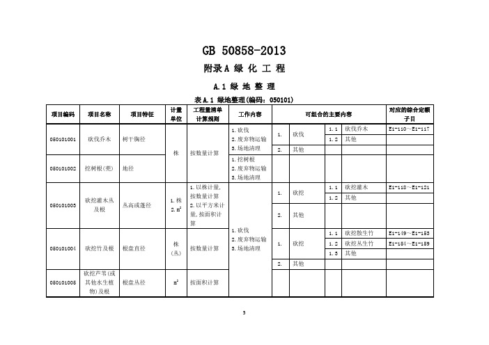 6.广东省园林绿化工程量清单计价指引(2013)