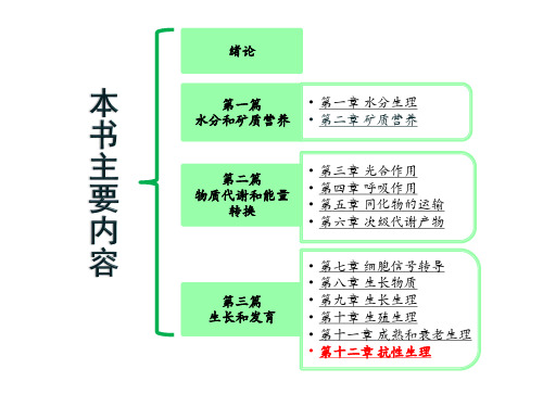 植物生理学课件第十二章-抗性生理