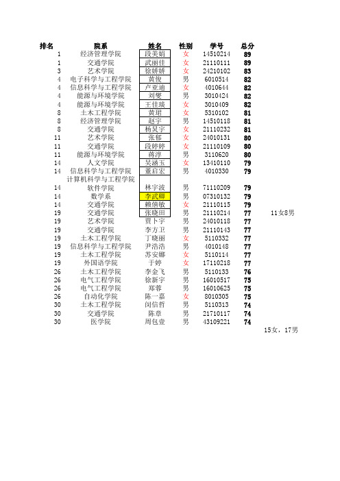 东南大学研究生支教团第十四届至第十六届入围面试及最终成员名单