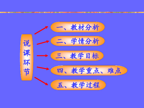 说课稿平行线的性质PPT课件