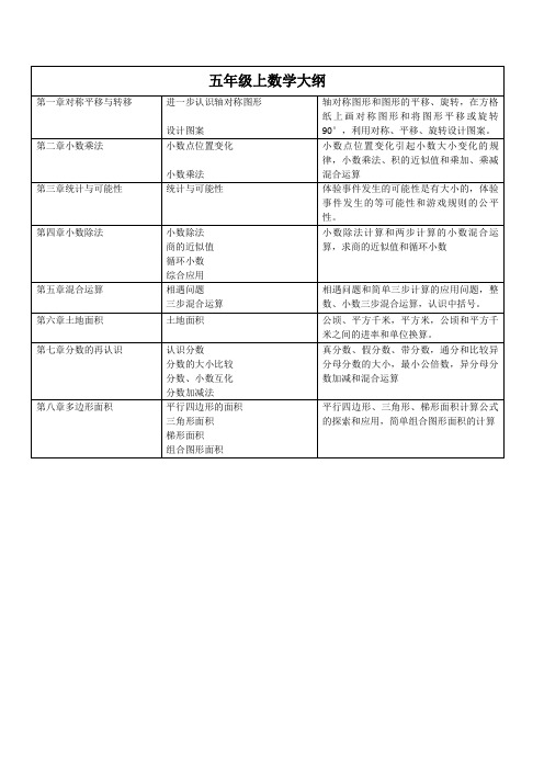 五年级数学大纲