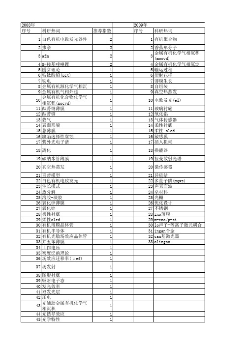 【国家自然科学基金】_有机衬底_基金支持热词逐年推荐_【万方软件创新助手】_20140802