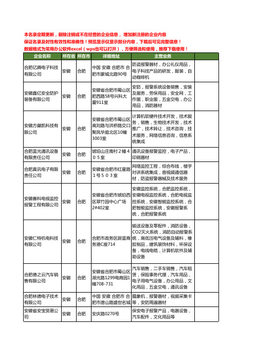 新版安徽省合肥报警工商企业公司商家名录名单联系方式大全440家