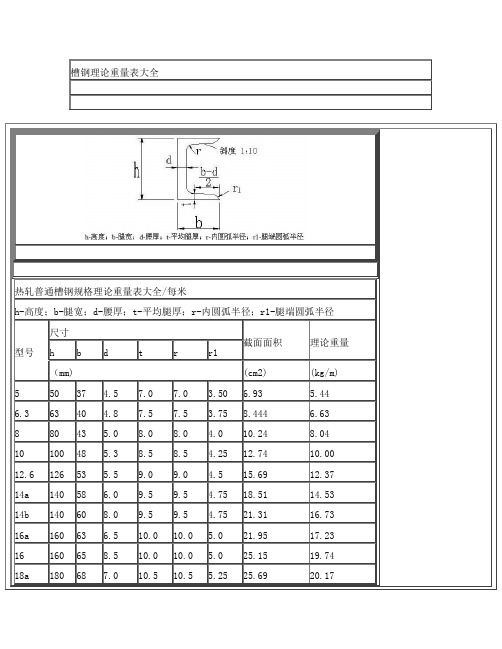 槽钢、角钢、钢板、花纹板、工字钢、无缝管、螺旋管、不锈钢管、焊管、扁铁。镀锌管理论重量及计算方法