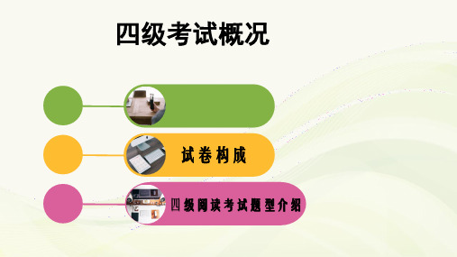 大学英语四级选词填空答题技巧及构词思维导图