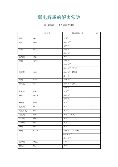 常见弱电解质电离平衡常数表