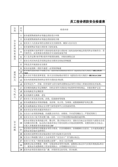 宿舍消防安全检查记录表