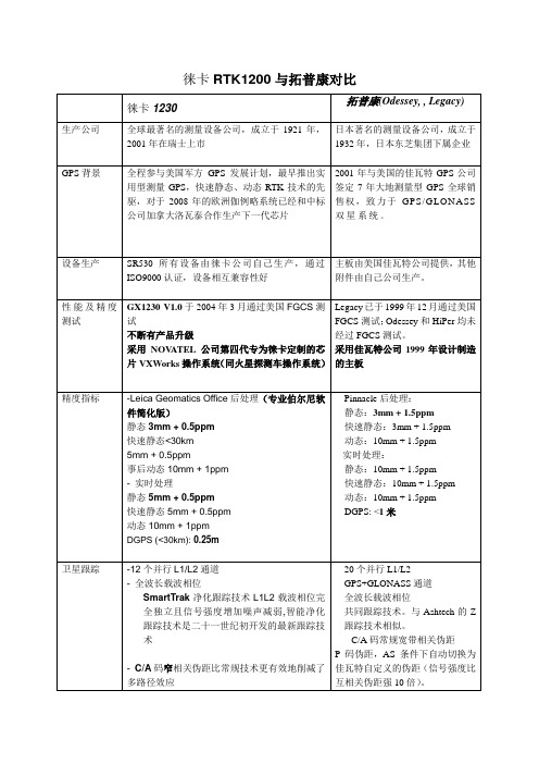 徕卡RTK1200与拓普康X