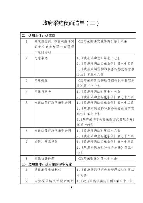 (二)政府采购负面清单 适用于供应商、评审专家