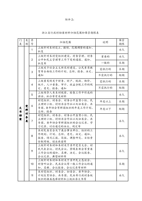 浙江省行政村档案材料归档范围和保管期限表汇总.doc