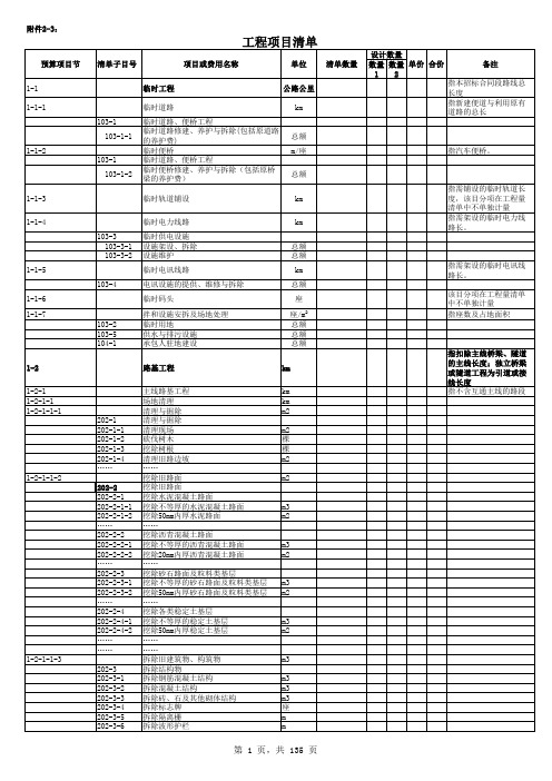 工程项目清单范本(1)