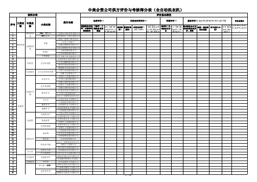 洗衣机月度供方评价与考核得分表