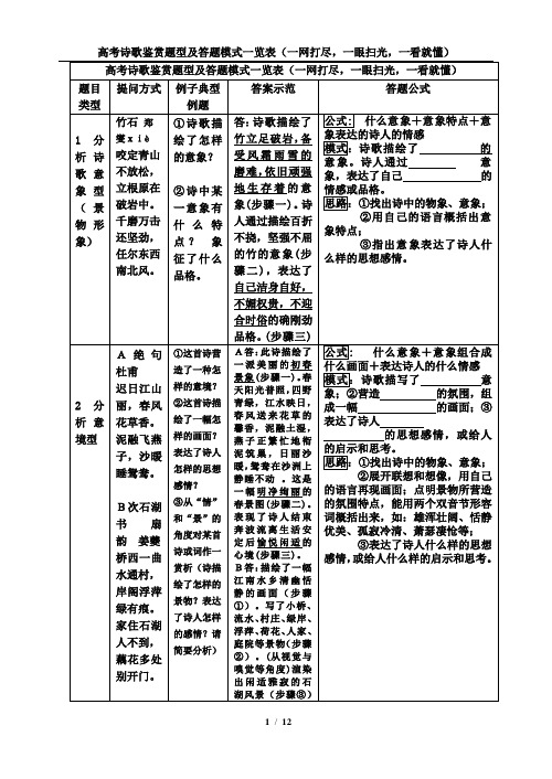 高考诗歌鉴赏题型及答题模式一览表