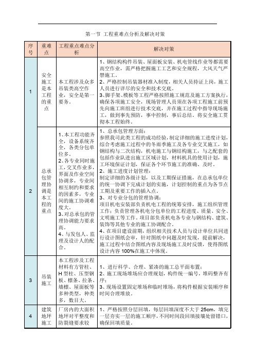 汽车厂冲压车间-工程重难点分析及解决对策