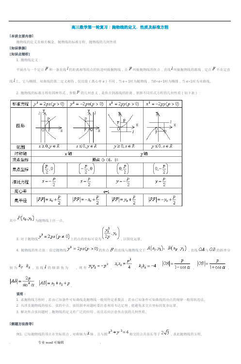 高三数学第一轮复习_抛物线的定义、性质与