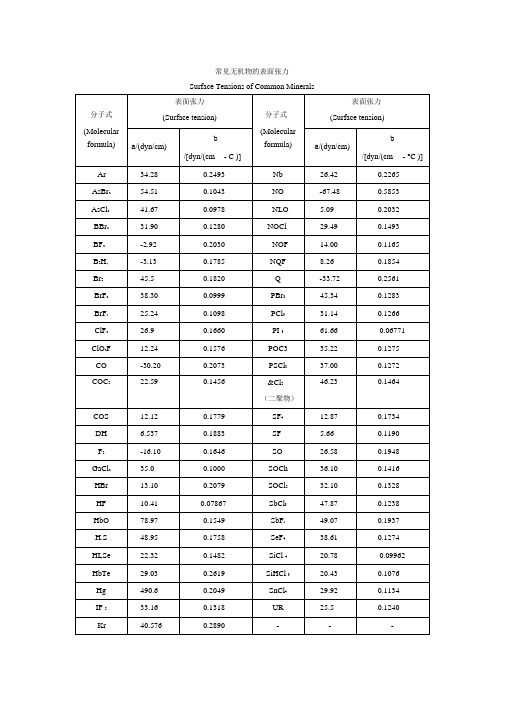 常见物质的表面张力