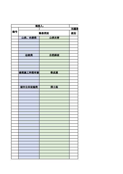 自然灾害类风险隐患排查整治“三个清单”统计表