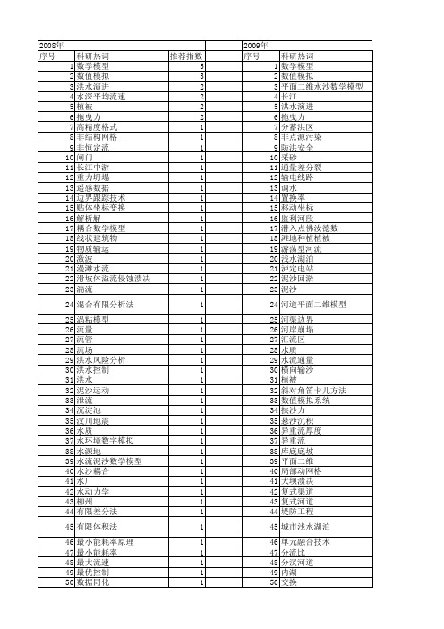 【国家自然科学基金】_二维水流数学模型_基金支持热词逐年推荐_【万方软件创新助手】_20140802