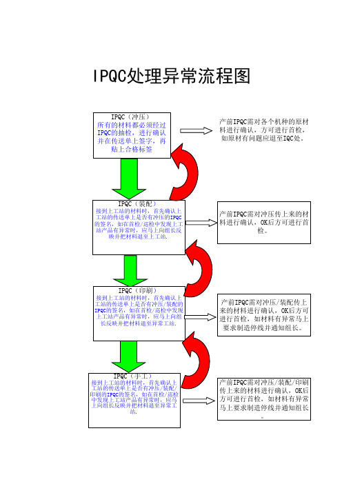 IPQC流程序图