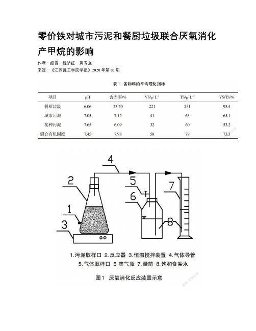 零价铁对城市污泥和餐厨垃圾联合厌氧消化产甲烷的影响