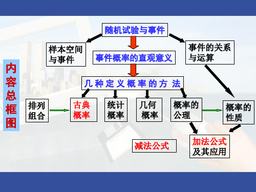 概率论-第一章1.4-古典概型