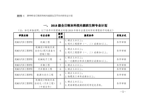 一、2018级全日制本科校内插班生转专业计划