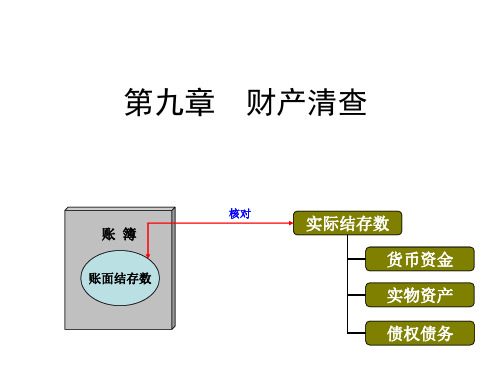 9第九章 财产清查精品PPT课件