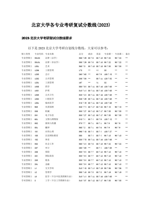 北京大学各专业考研复试分数线(2023)