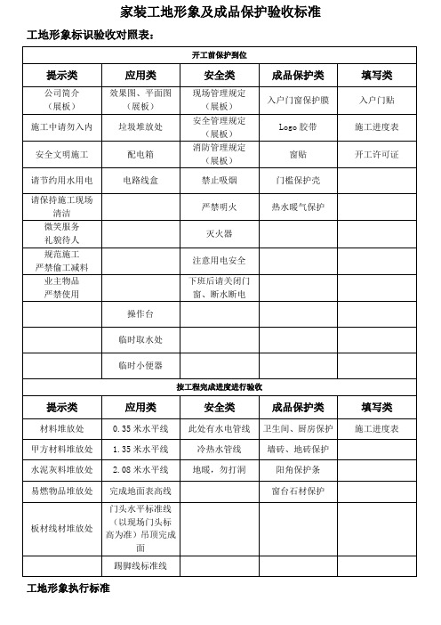 瀚居工地形象及成品保护验收标准