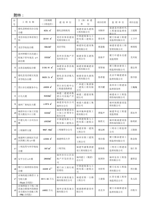 福建省工程建设质量安全协会