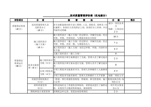 技术质量管理评价表