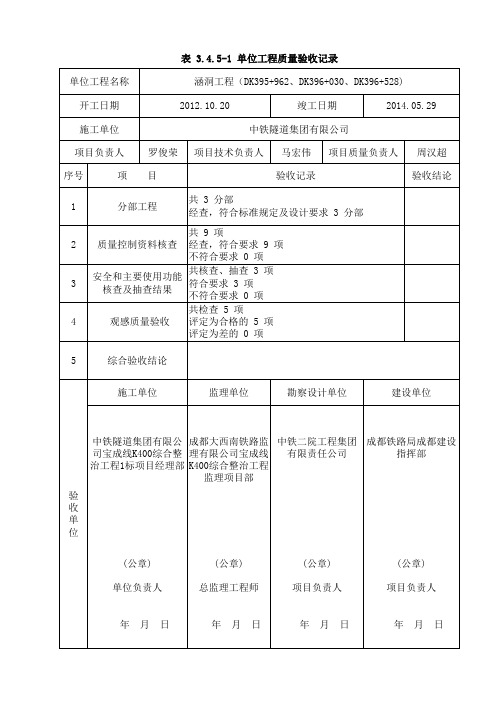 单位工程验收(涵洞)