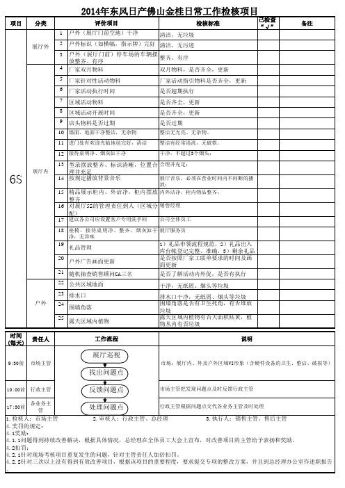 汽车4S店6S检核表