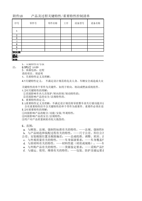 产品及过程关键特性重要特性控制清单