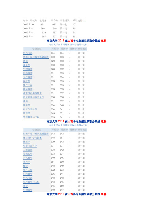 南京大学在山西各专业录取分数