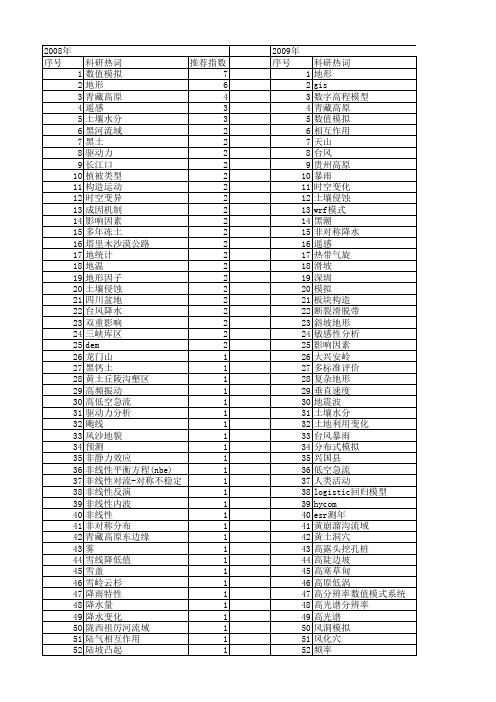 【国家自然科学基金】_地形作用_基金支持热词逐年推荐_【万方软件创新助手】_20140801